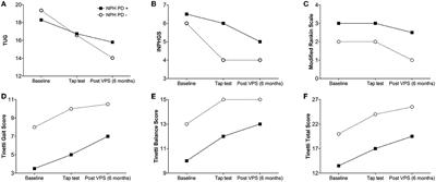 INPH and parkinsonism: A positive shunt response with a negative tap test